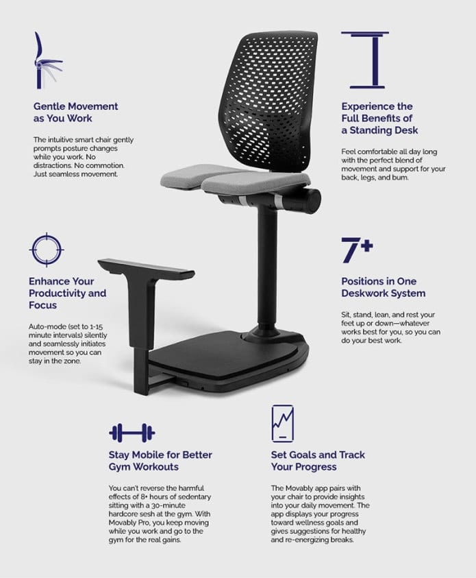 Eigenschaften des Movably Pro Stuhls